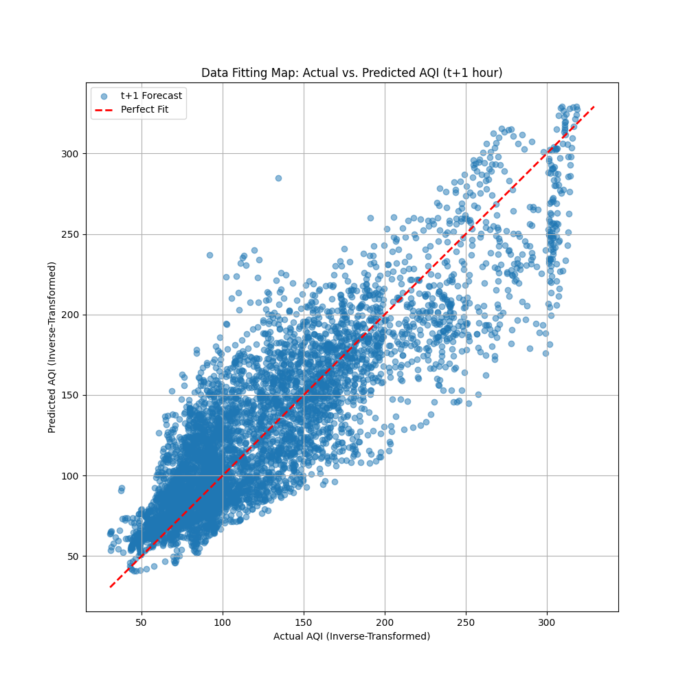 LSTM Scatter Plot